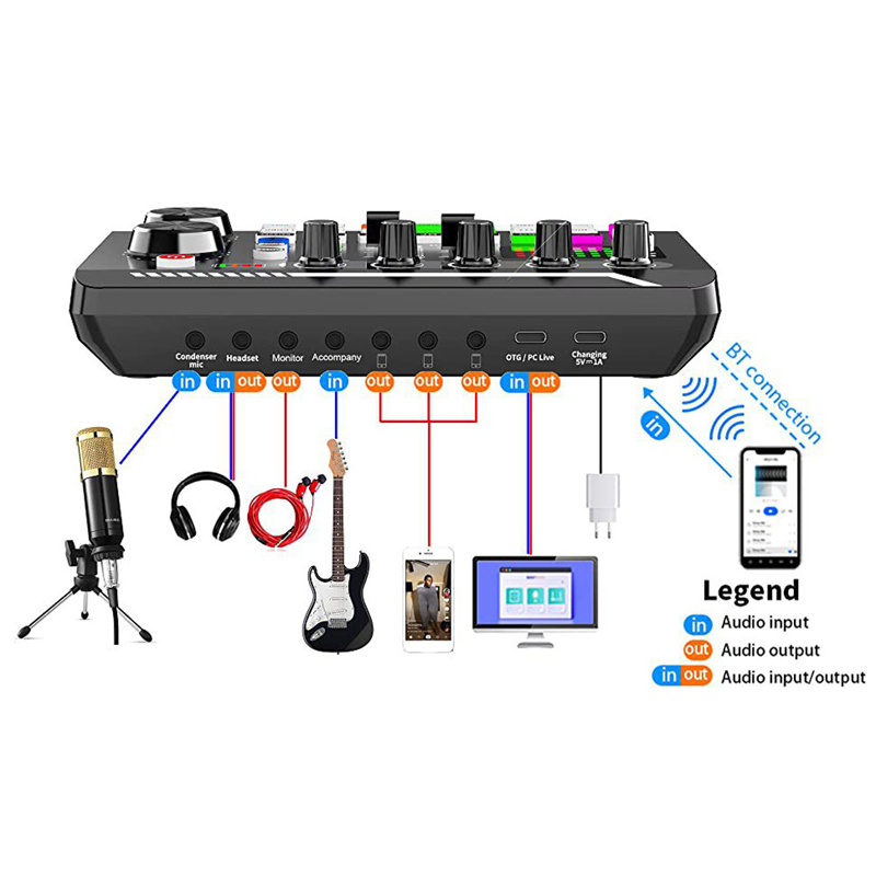 F998 Live Sound Card Audio Tun - đánh giá và giá Audio Music Tiktok