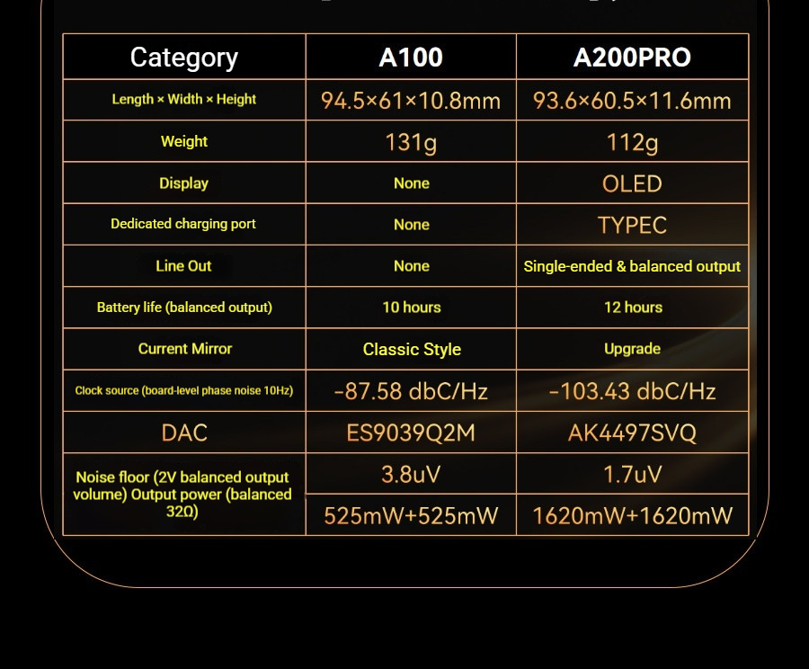 NIPO A200PRO Portable Magsafe  - đánh giá và giá Portable Amplifier Mini