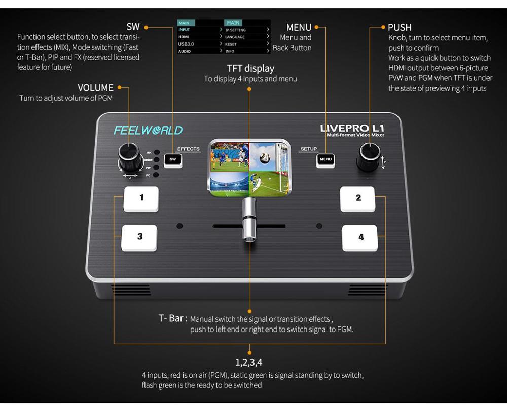 FEELWORLD LIVEPRO L1  4xHDMI I - đánh giá và giá Audio Mixer 4 Channel